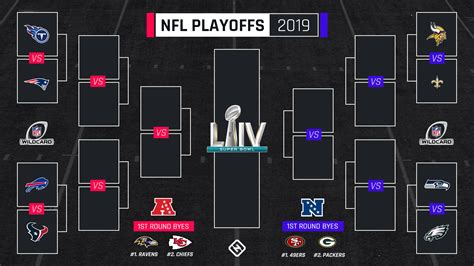 nfc wild card matchups|nfl wild card standings today.